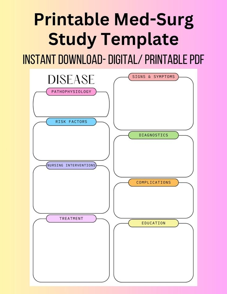 Med Surg Template Concept Map Pathophysiology Template Disease