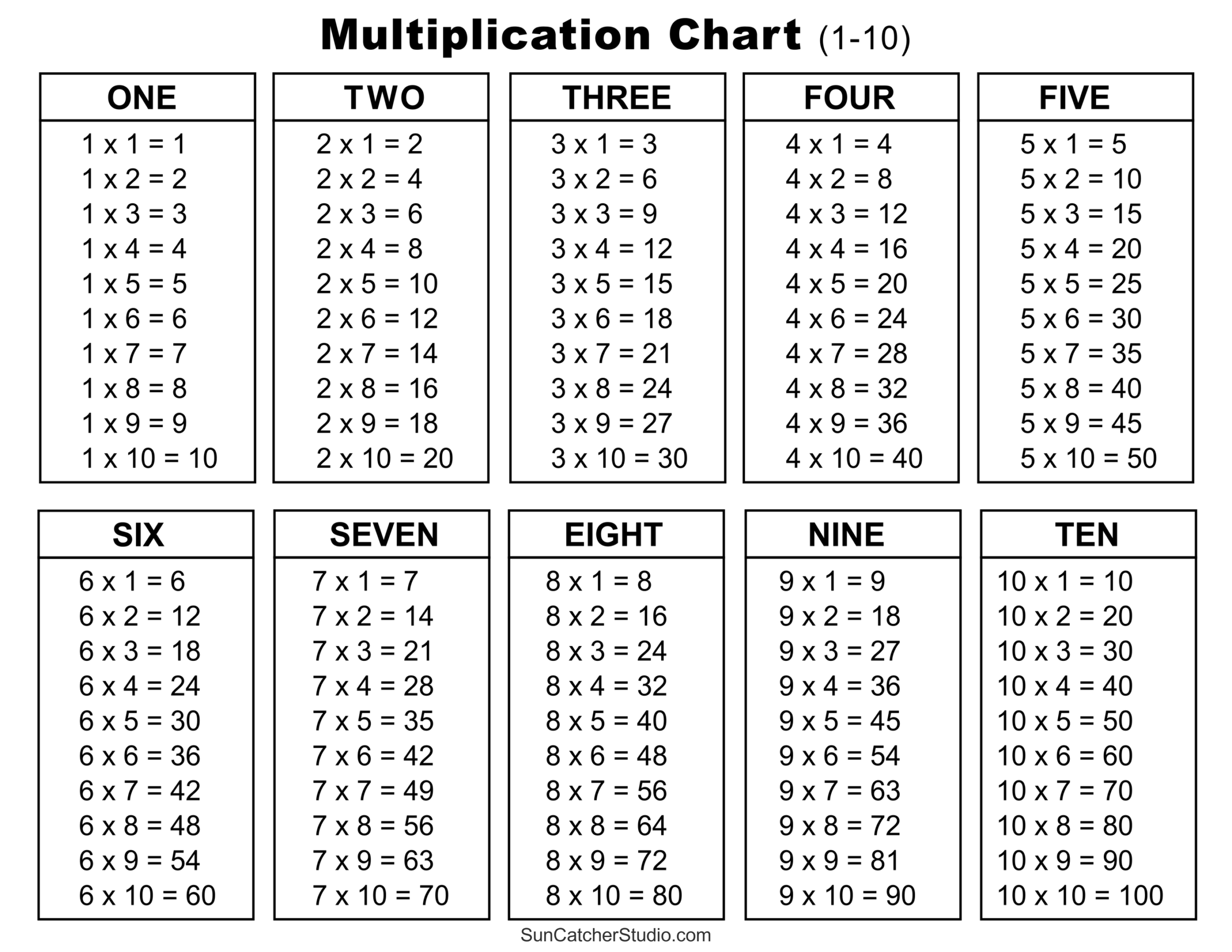 multiplication table printable worksheet pdf free