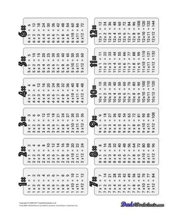 Multiplication Table Worksheet PDF Free Download PRINTABLE 