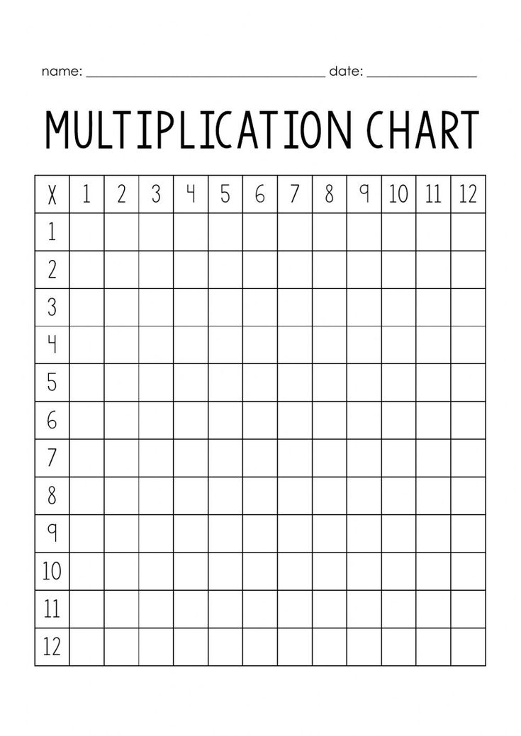 multiplication table worksheet pdf