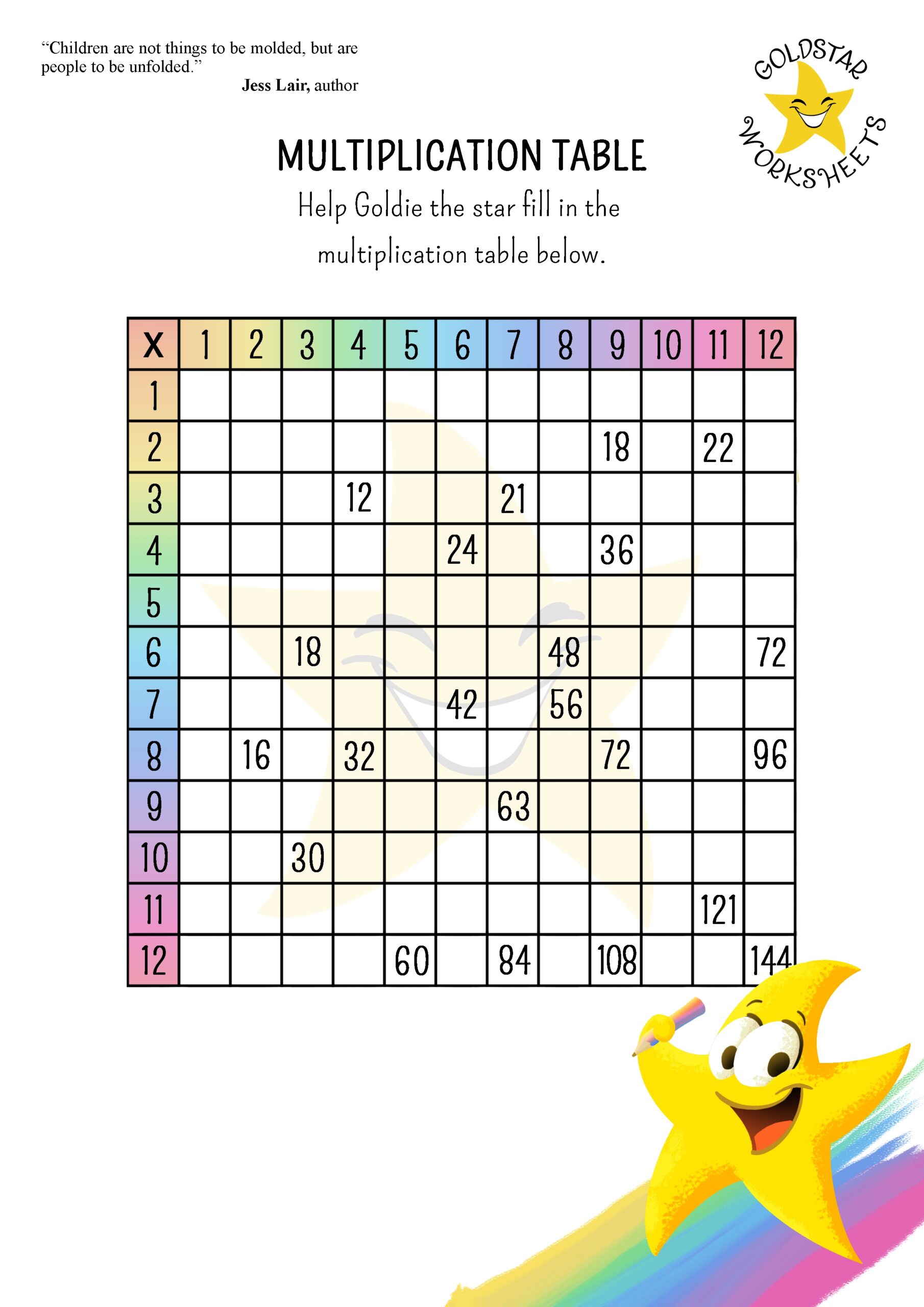 Multiplication Table Worksheet Printable Pdf Infoupdate