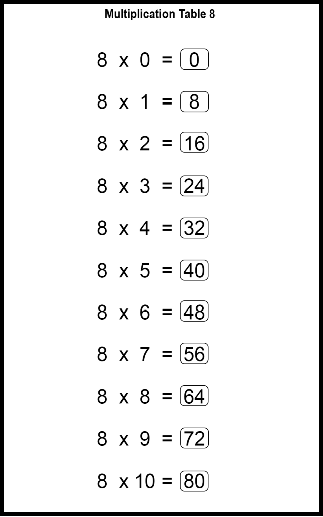 Multiplication Worksheets 8 Times Tables Wolftiger