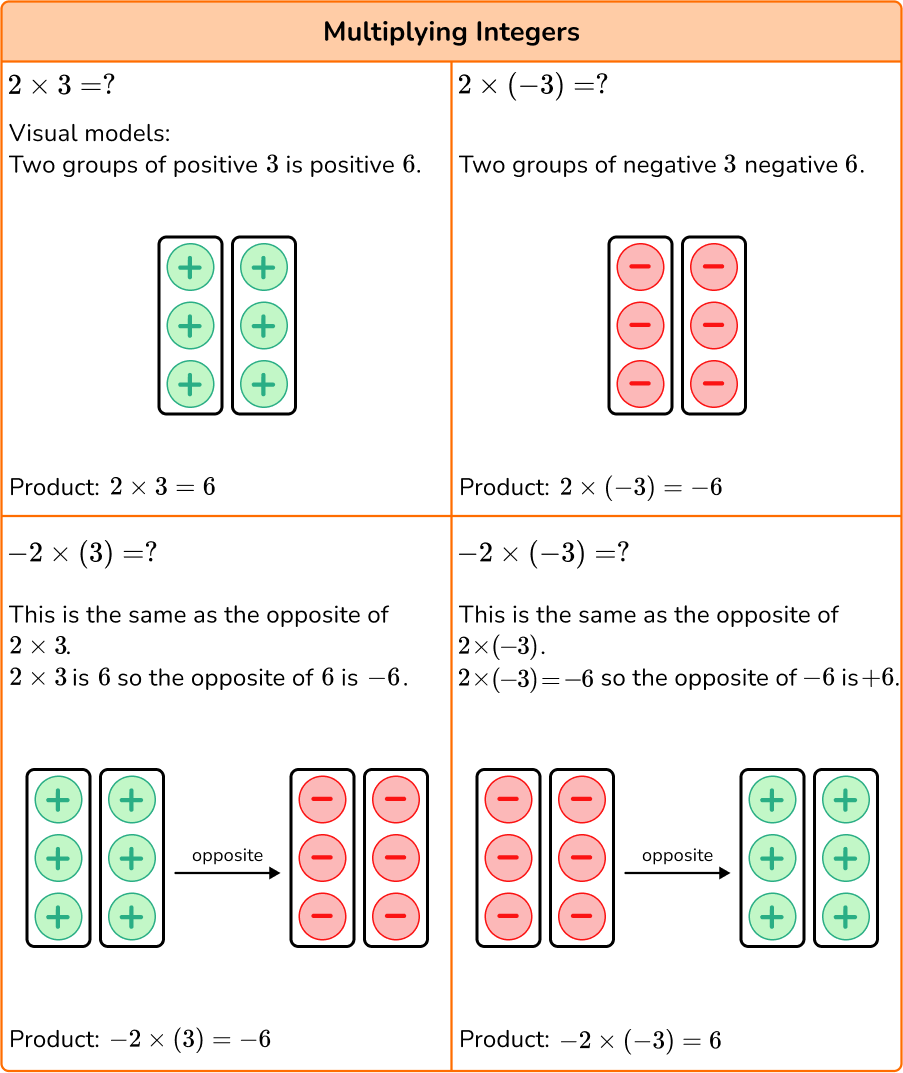 dividing integers worksheet