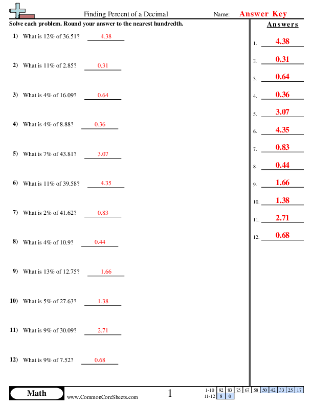 Percent Worksheets Worksheets Library