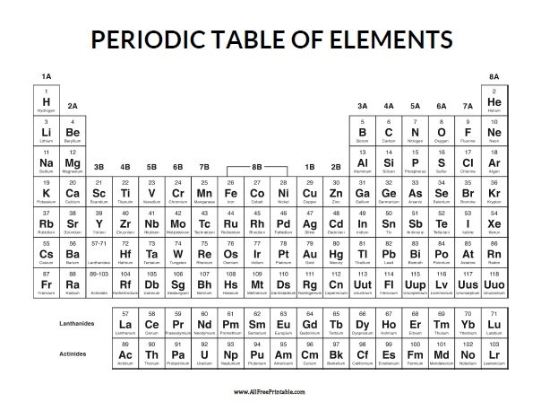 Periodic Table With Names Of Elements Printable Pdf Infoupdate