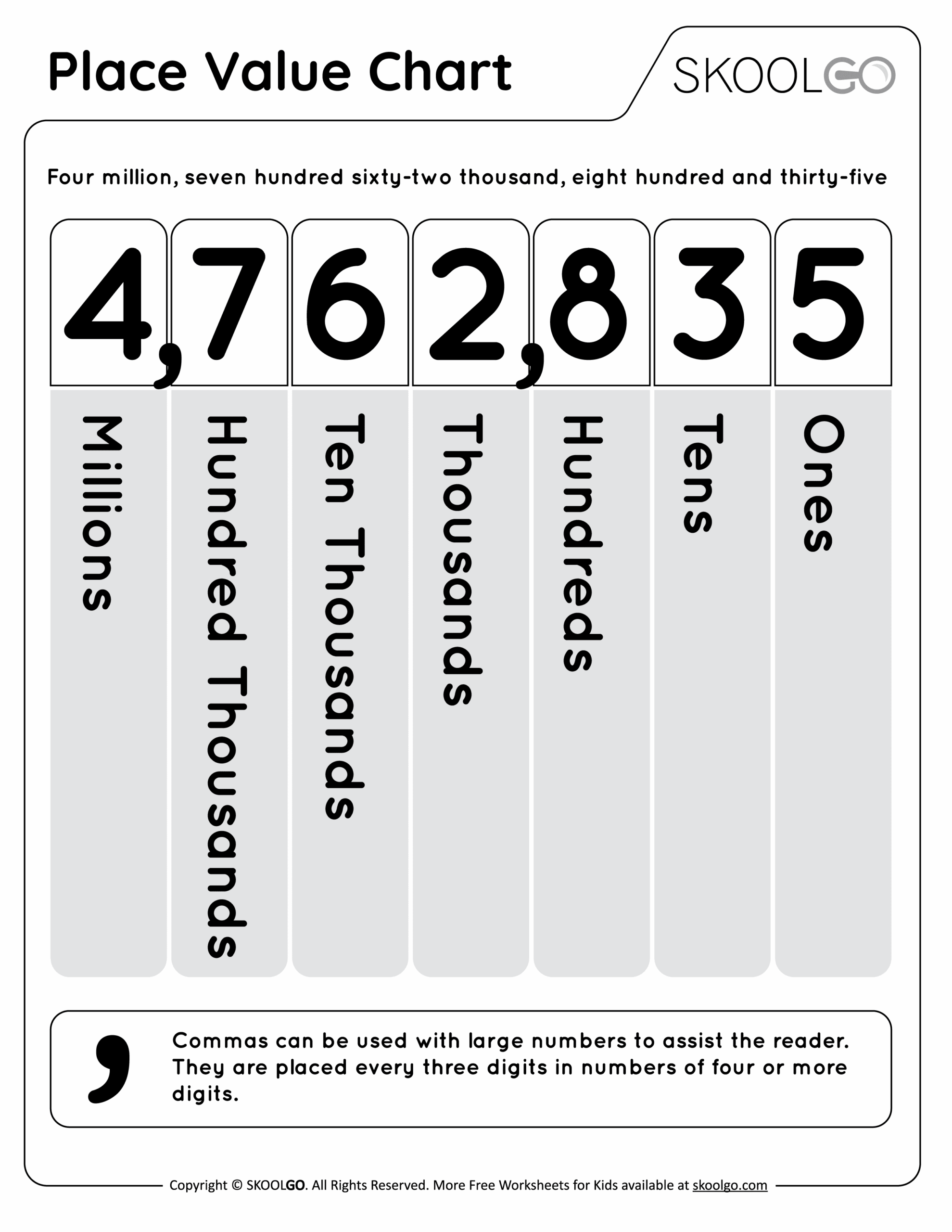 free place value worksheets