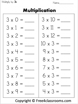Practicing Multiplication Tables 3rd Grade Math Worksheet