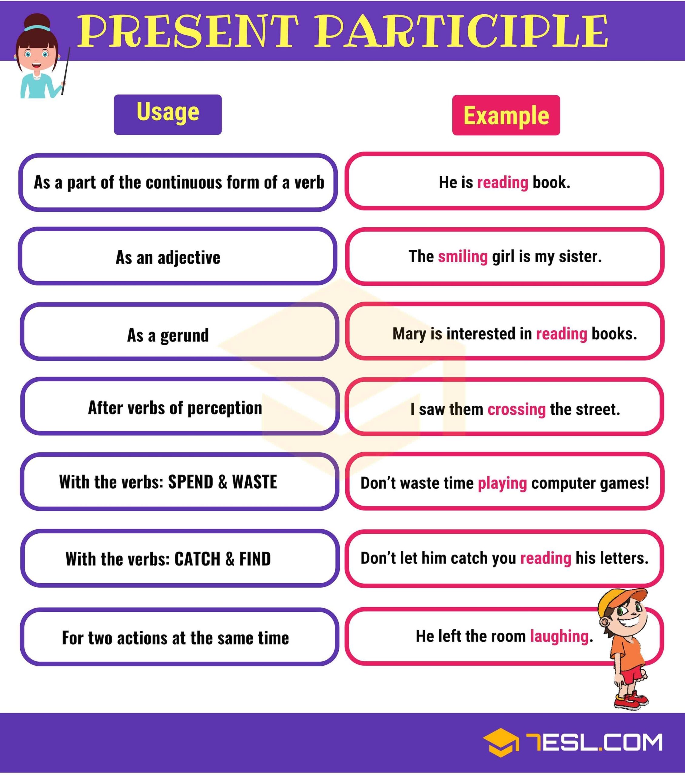 Present Participle And Past Participle Worksheets Studying Worksheets