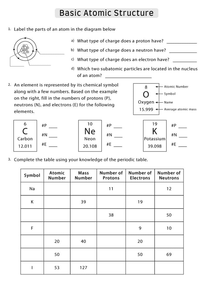 Printable Basic Atomic Structure Worksheet Free Download And Print 