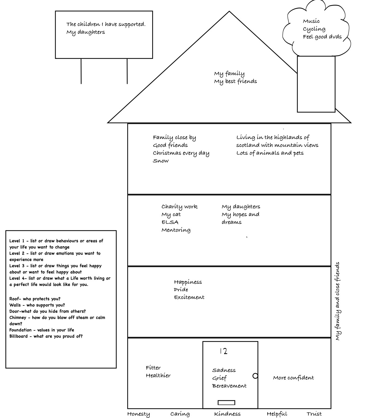 Printable DBT House Worksheet