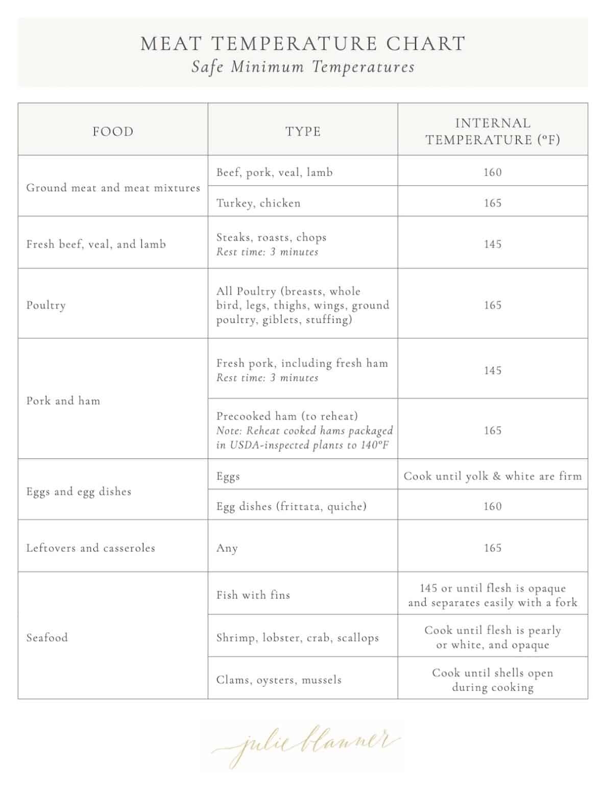 Printable Meat Temperature Guide Hot Sex Picture
