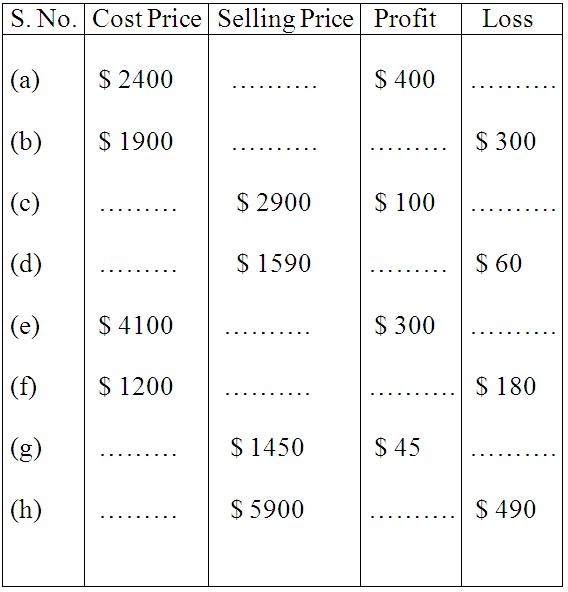 printable profit and loss worksheet pdf