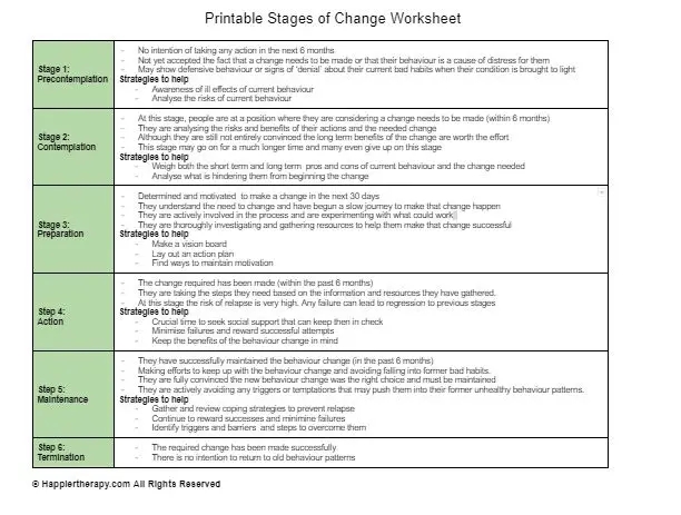 Printable Stages Of Change Worksheet HappierTHERAPY