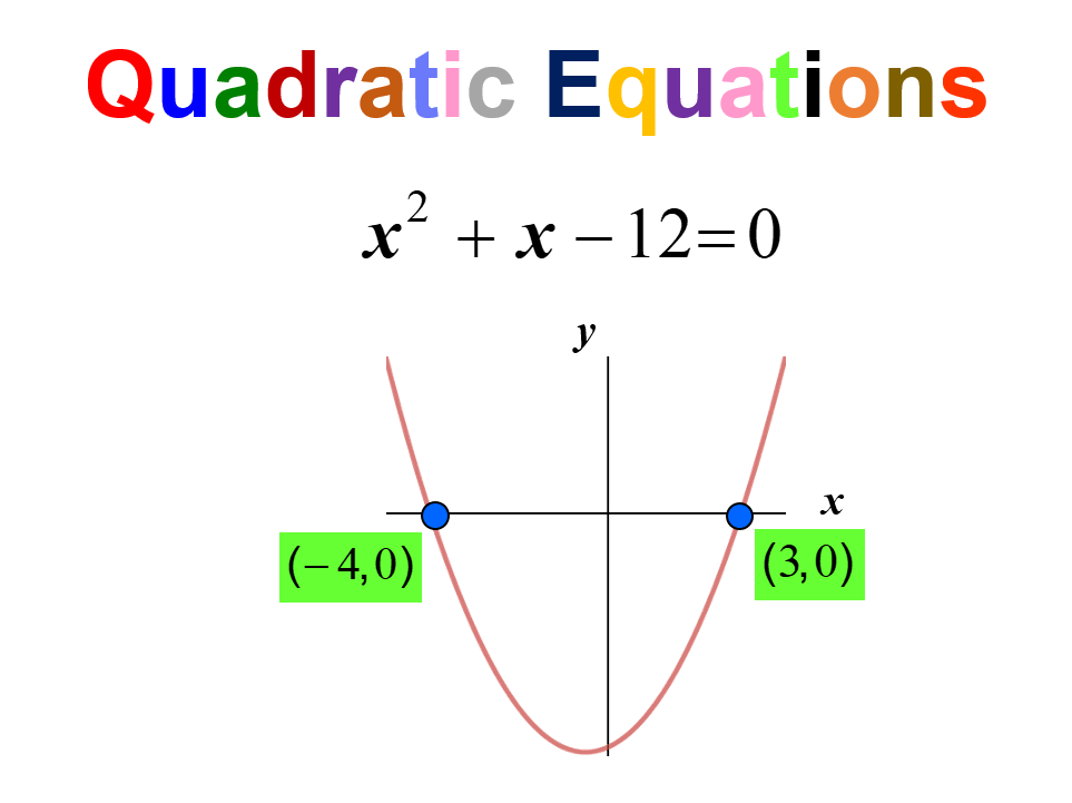 Quadratic Equation Graphing Worksheet Printable Calendars AT A GLANCE