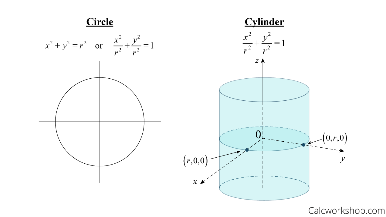 Quadric Surfaces Identified And Explained W Examples 