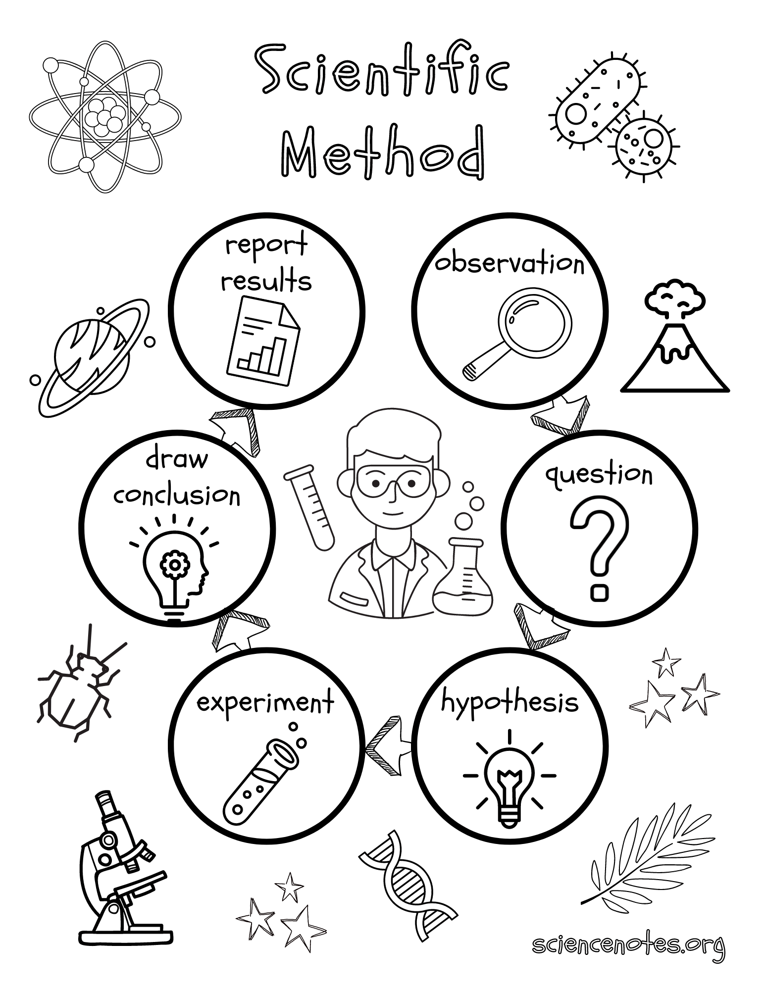 printable scientific method worksheet pdf