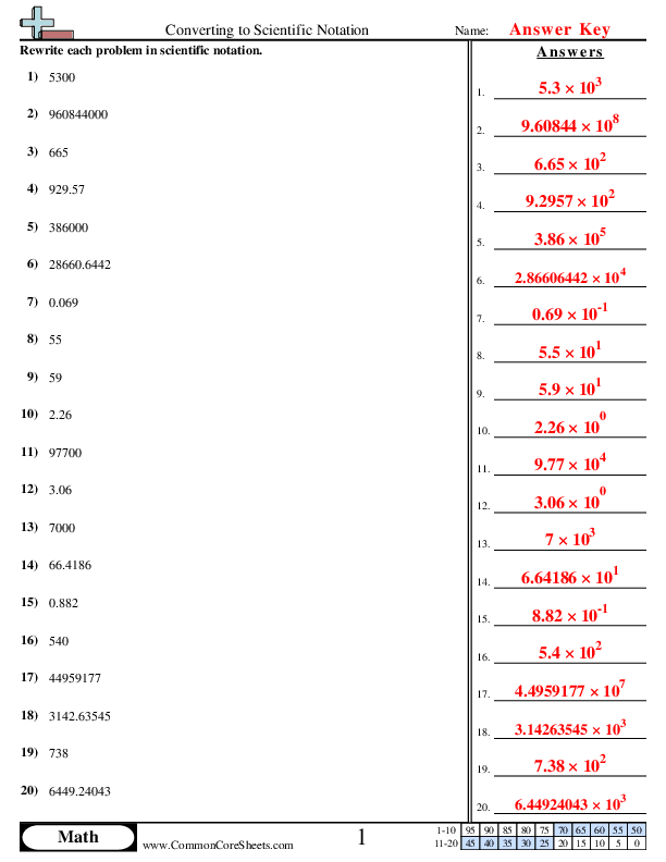 Scientific Notation Worksheets Worksheets Library