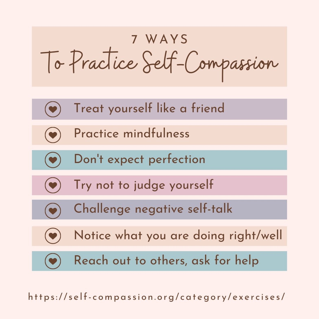 Self Compassion Worksheet Treat Yourself Like A Friend Mentally 