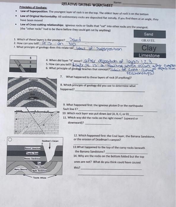 Solved RELATIVE DATING WORKSHEET Principles Of G SolutionInn