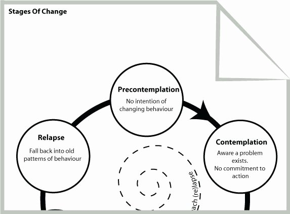 printable stages of change worksheet pdf