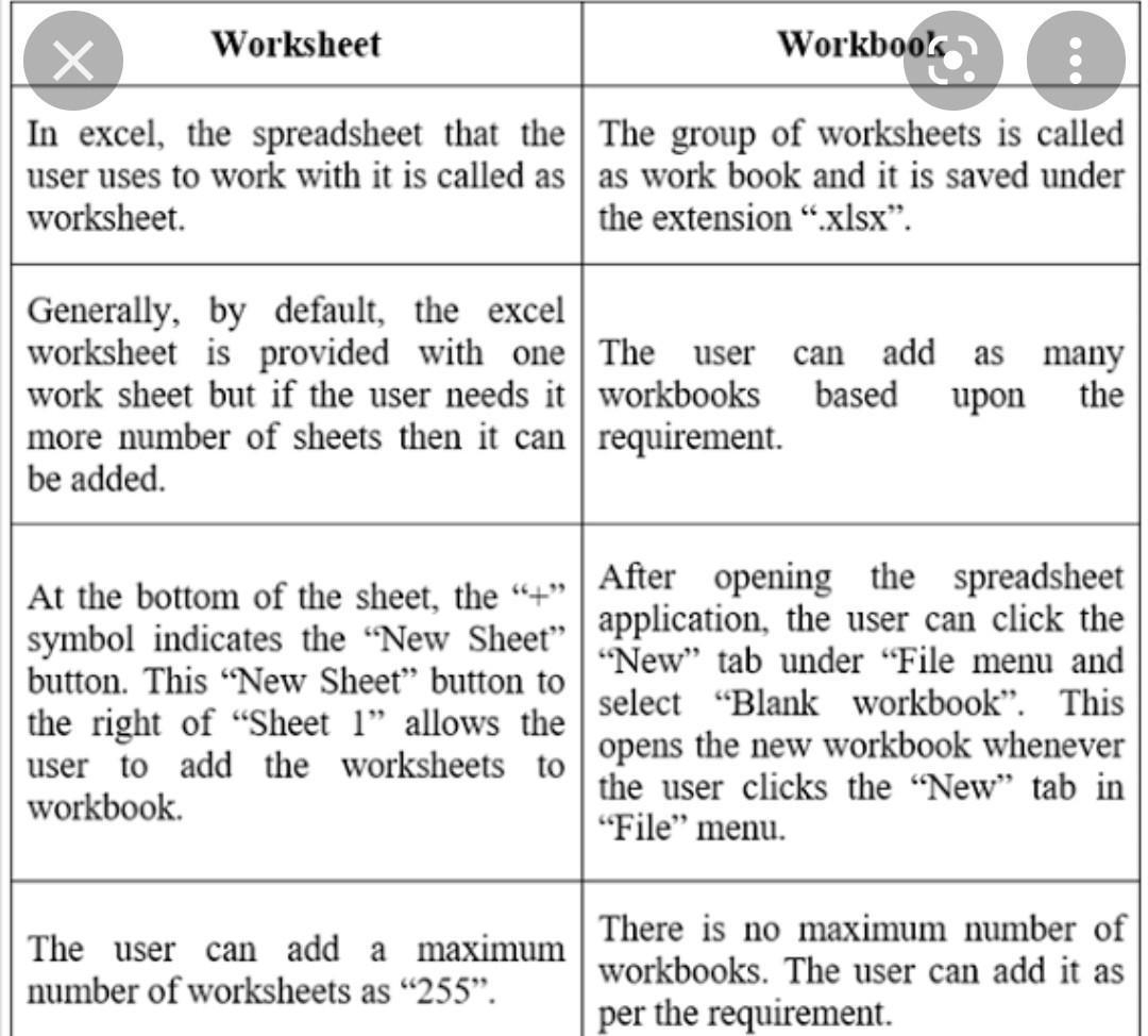 What Is The Difference Between Worksheet And Workbook Dev
