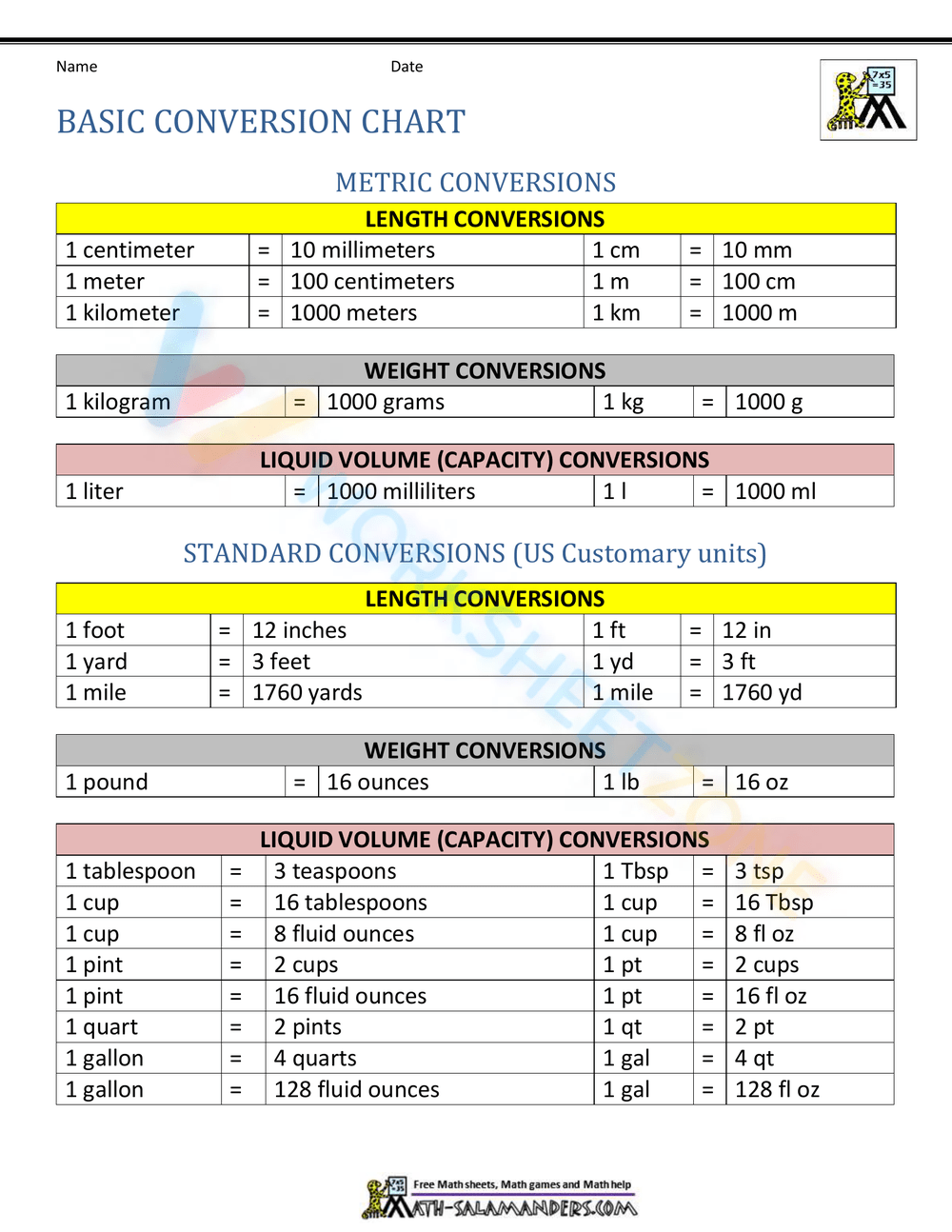 algebra 1 conversions worksheet