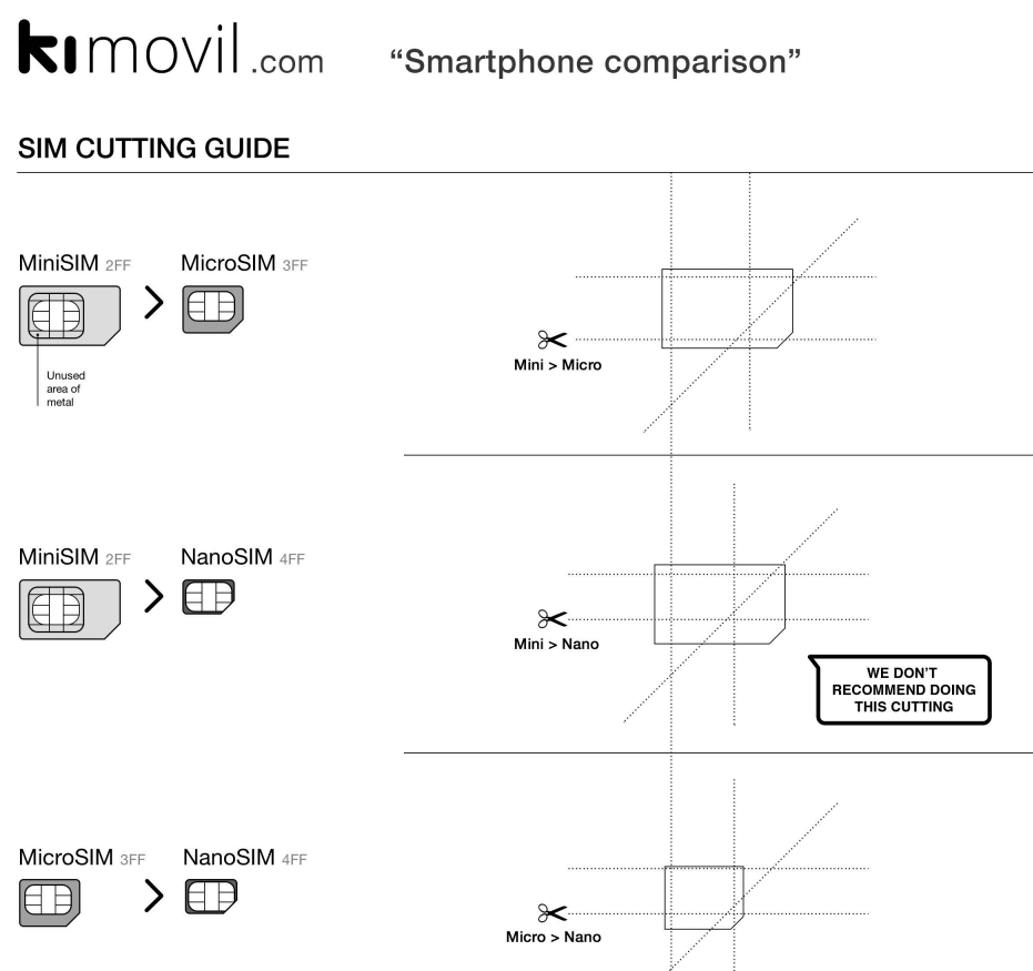 nano sim card template printable