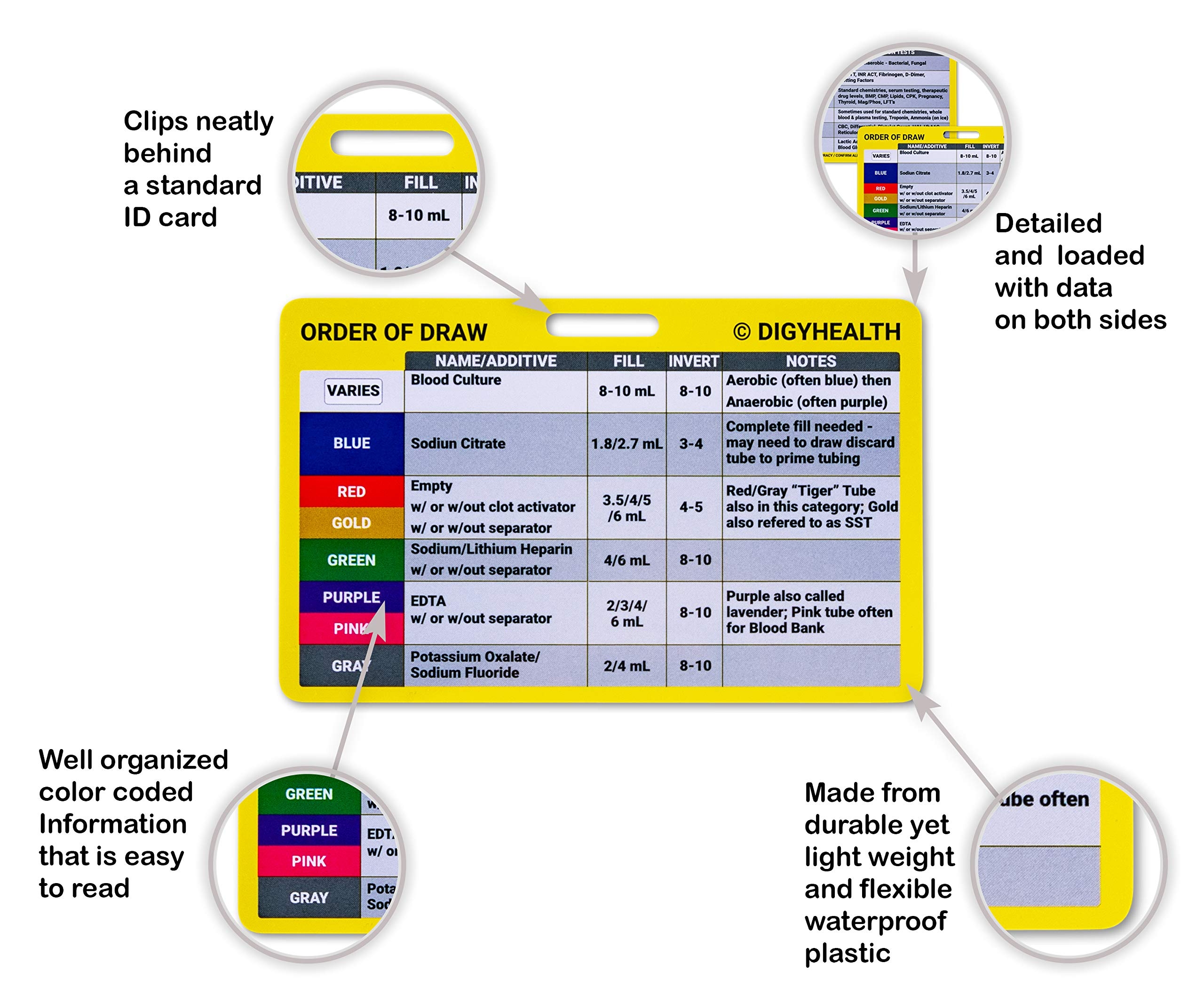 order of draw badge card printable