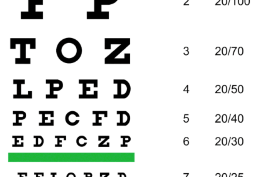 Free Printable Snellen Eye Charts For Home Vision Tests DW