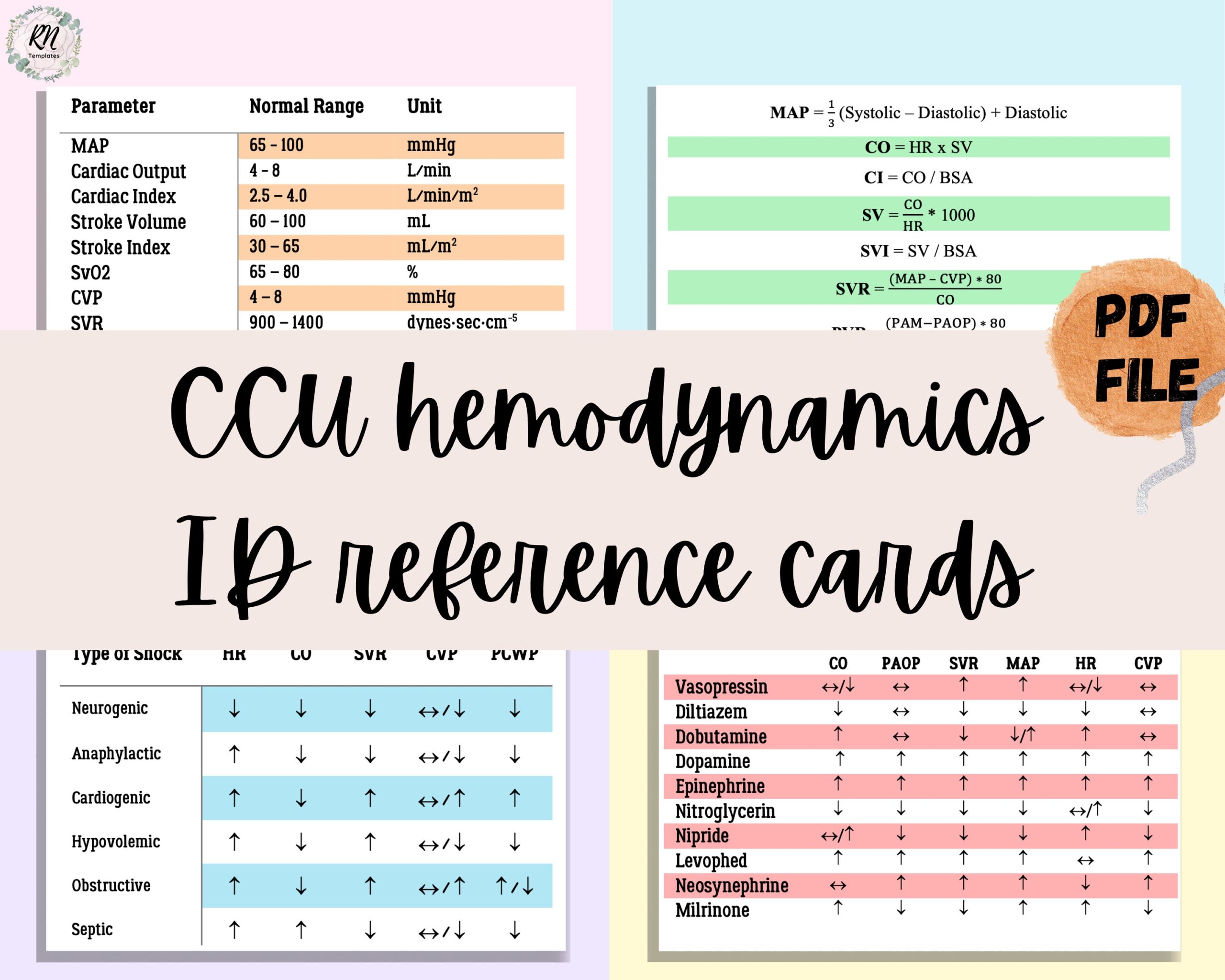 nursing reference cards printable