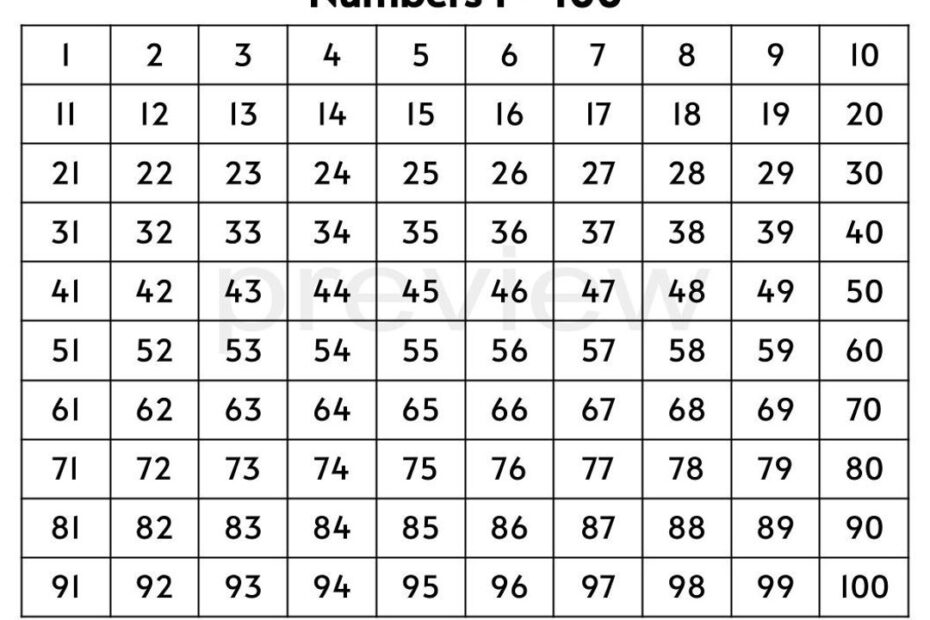 Number Charts 1 1000 Homeschool Kindergarten Printable digital Download Etsy