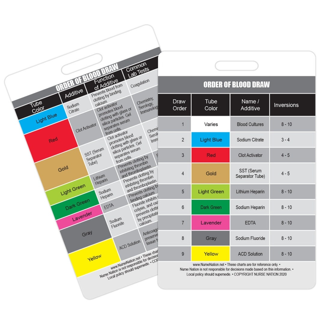Order Of Blood Draw Vertical Badge Card Etsy