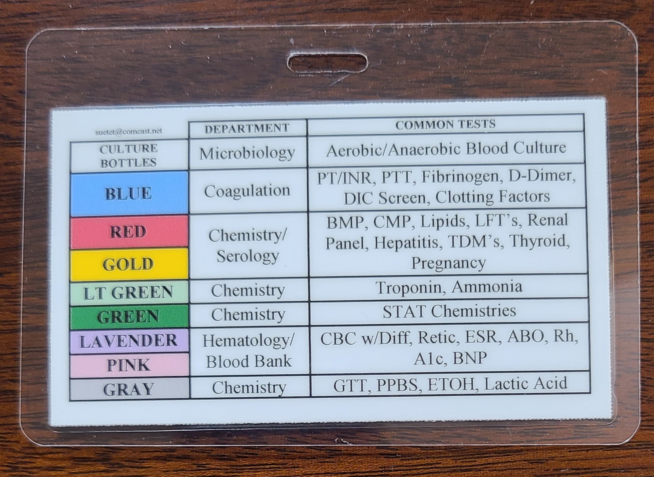 Order Of Draw Badge Card Common Blood Tests tubes Etsy
