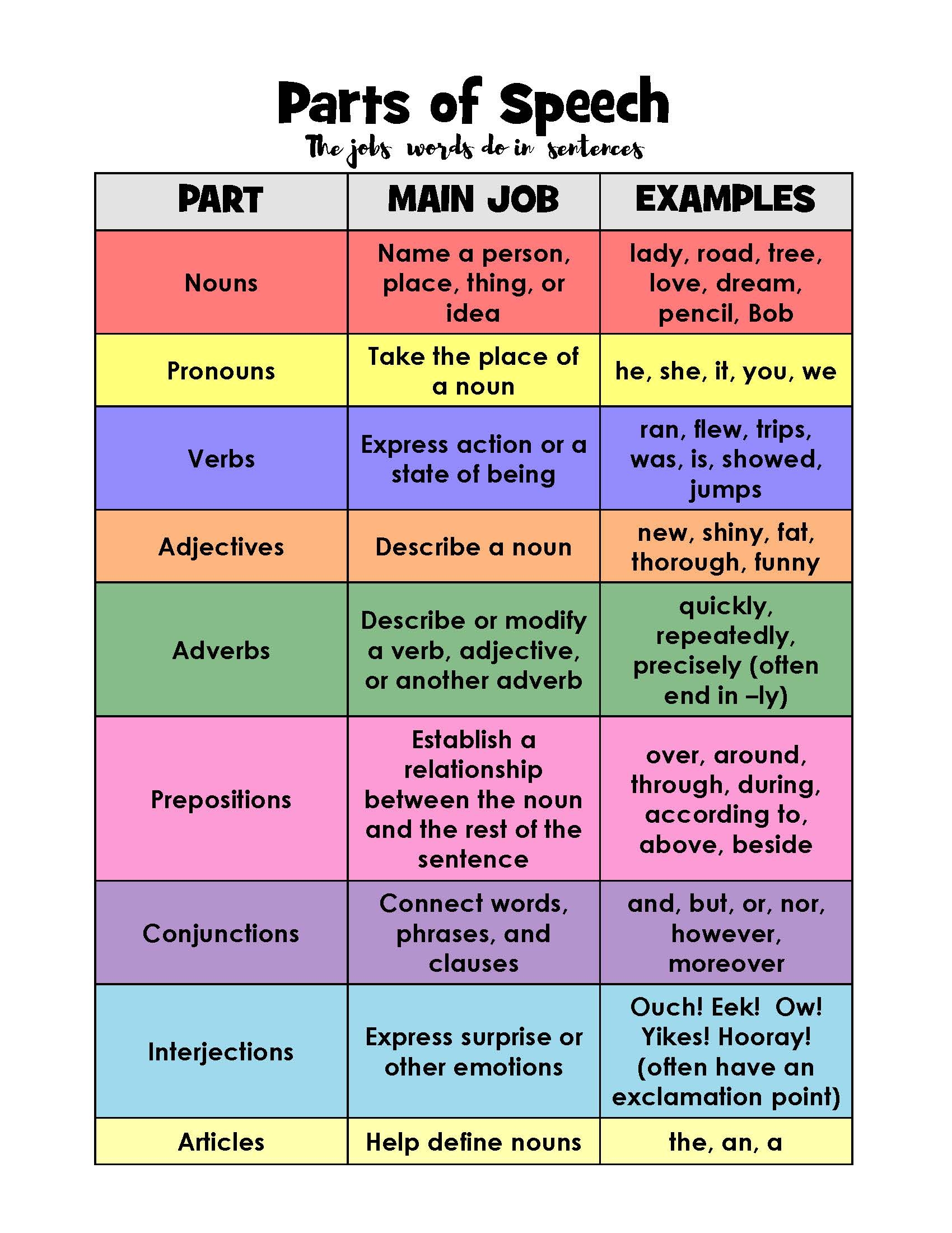 parts of speech cards printable
