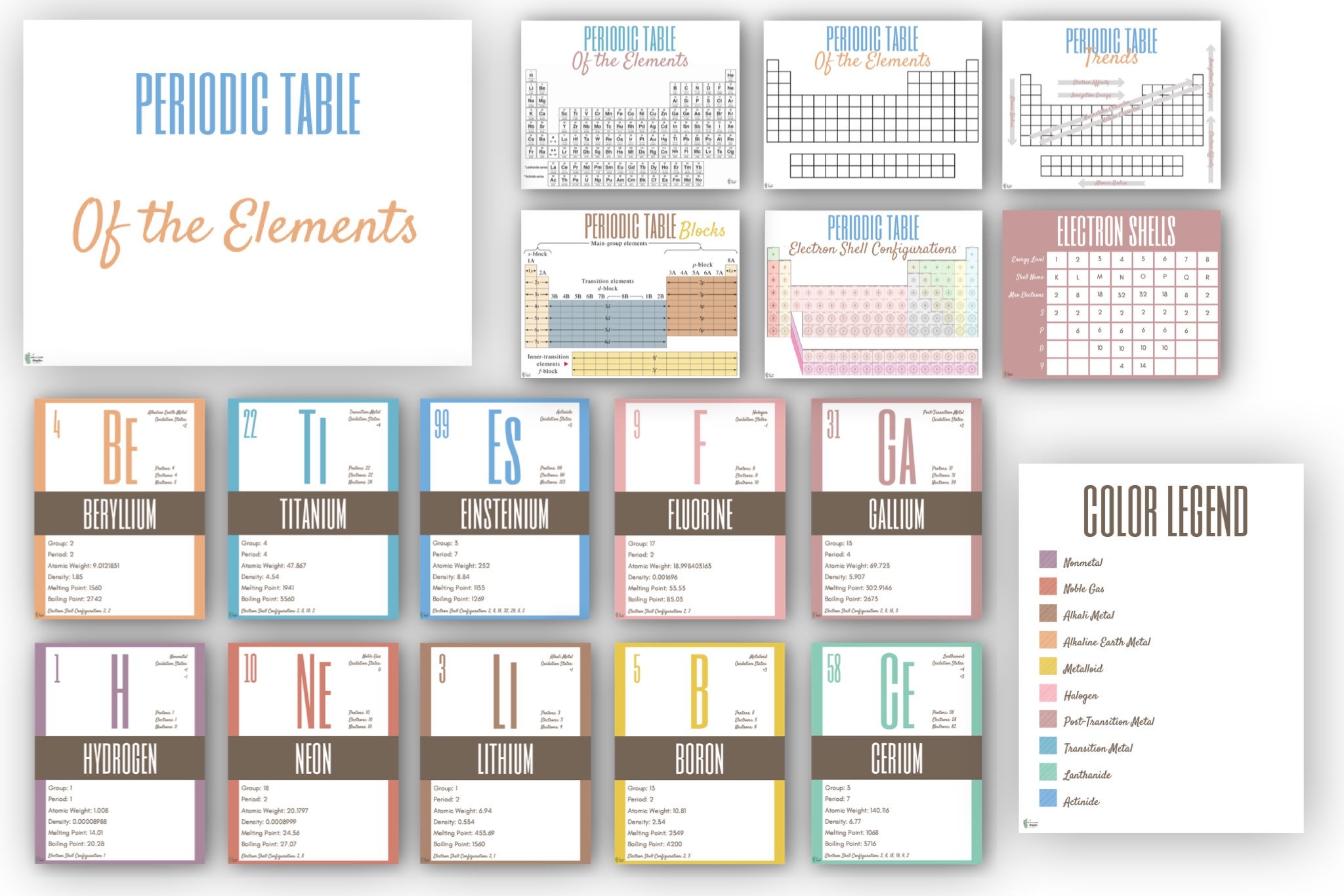 Periodic Table Element Flash Cards Chemistry Flash Cards Periodic Table Of The Elements Educational Resources Homeschool Curriculum Etsy