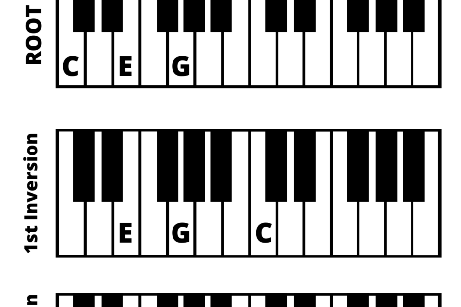 PIANO CHORDS Flash Cards Beginner To Advanced Printable For