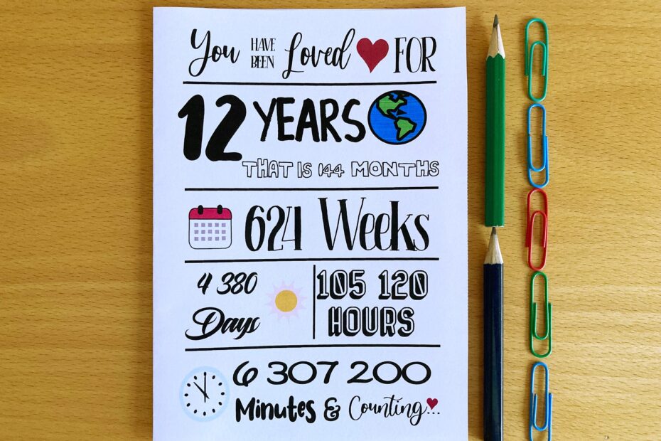 Printable 12th Birthday Card 12th Birthday Instant Download