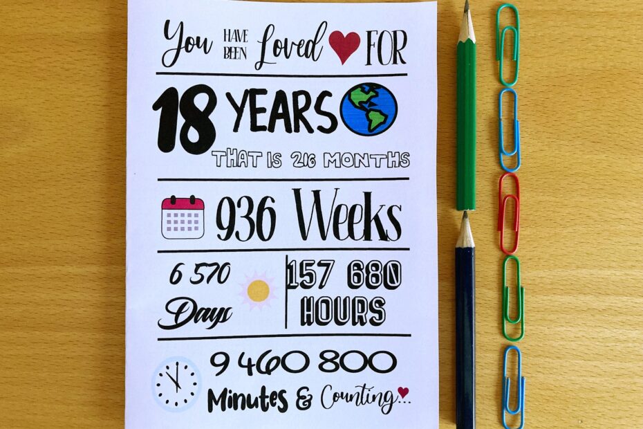 Printable 18th Birthday Card 18th Birthday Loved For 18 Years Instant Download Eighteenth Birthday Etsy