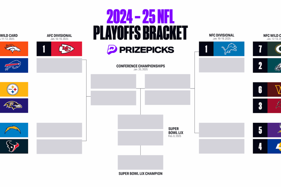 Printable 2025 NFL Playoffs Bracket Playoffs Predictions Schedule