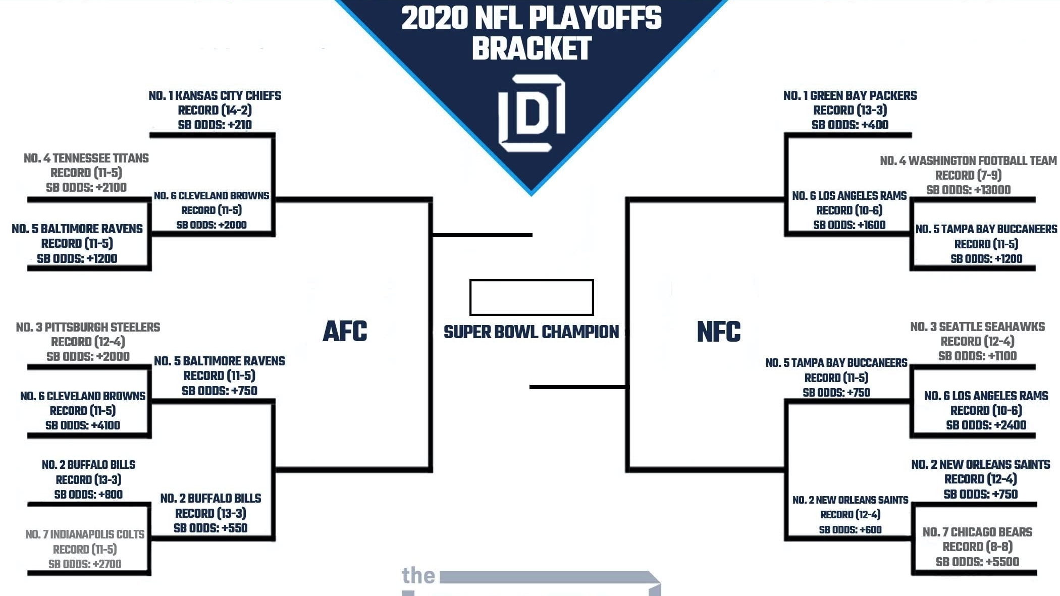 Printable NFL Playoff Bracket 2021 And Schedule Heading Into Divisional Round FanDuel Research