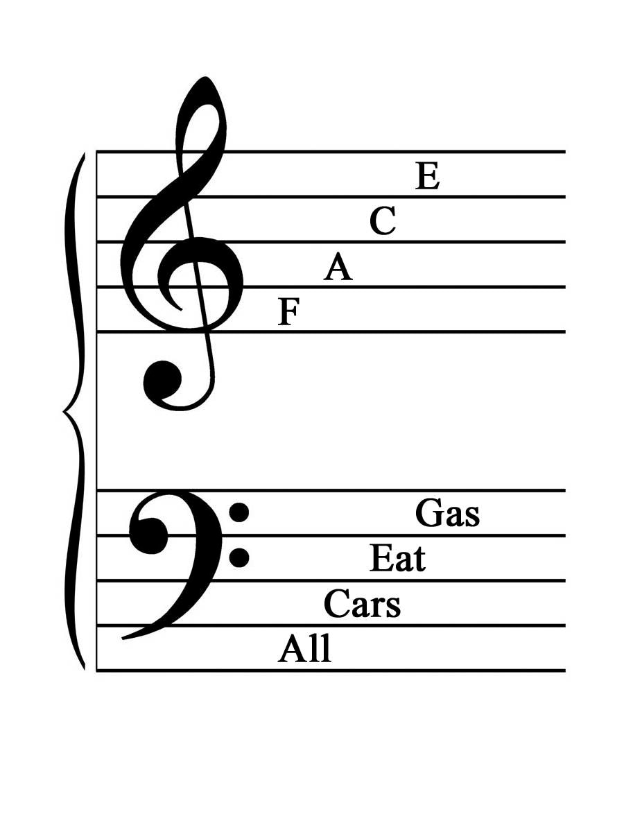 Treble U0026 Bass Clef Note Flashcards With Coordinating Piano Key 