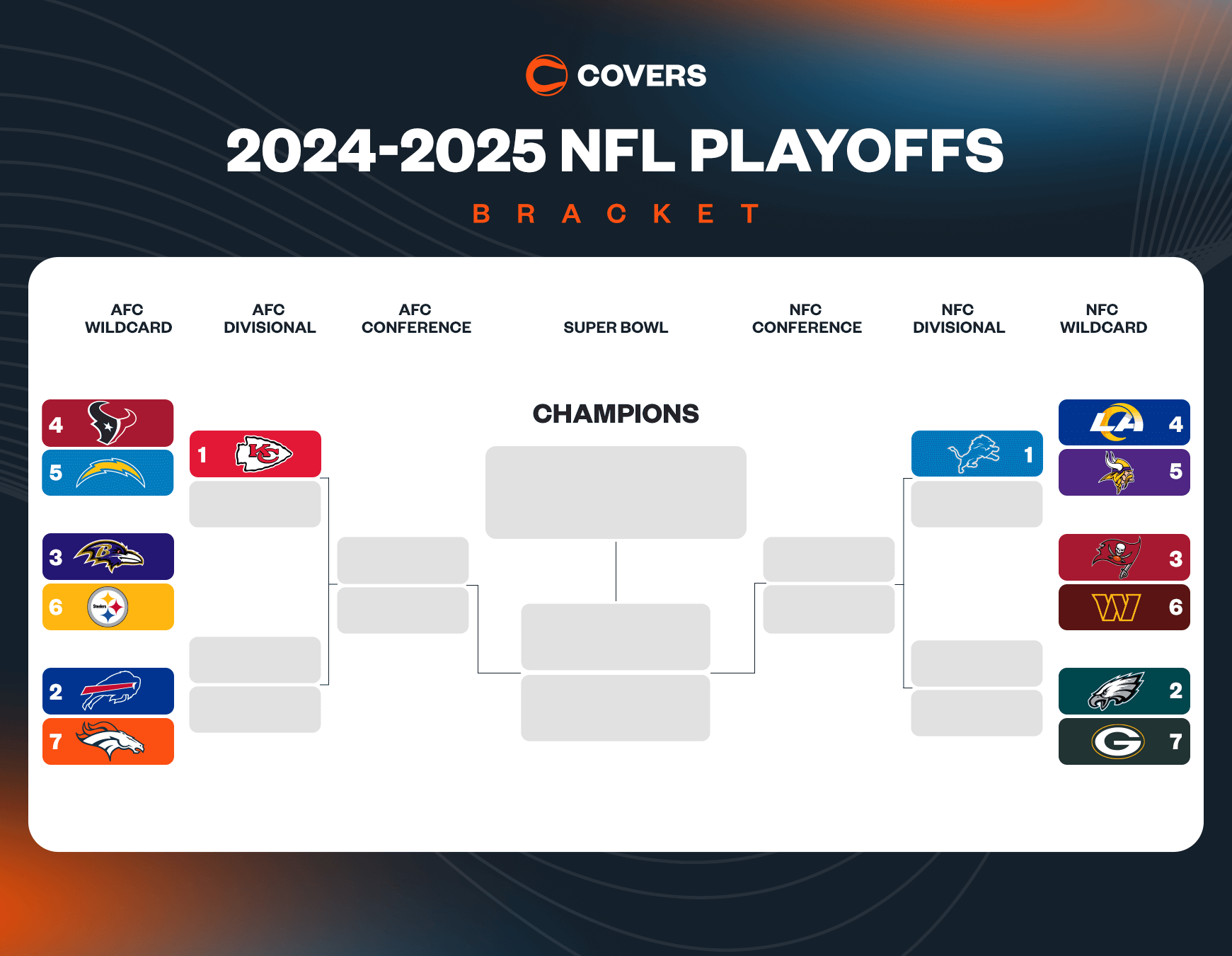 nfl wild card schedule printable