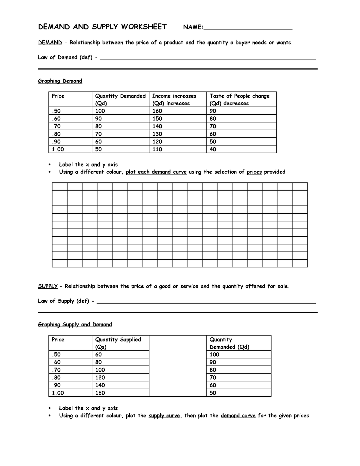 economics supply and demand worksheets