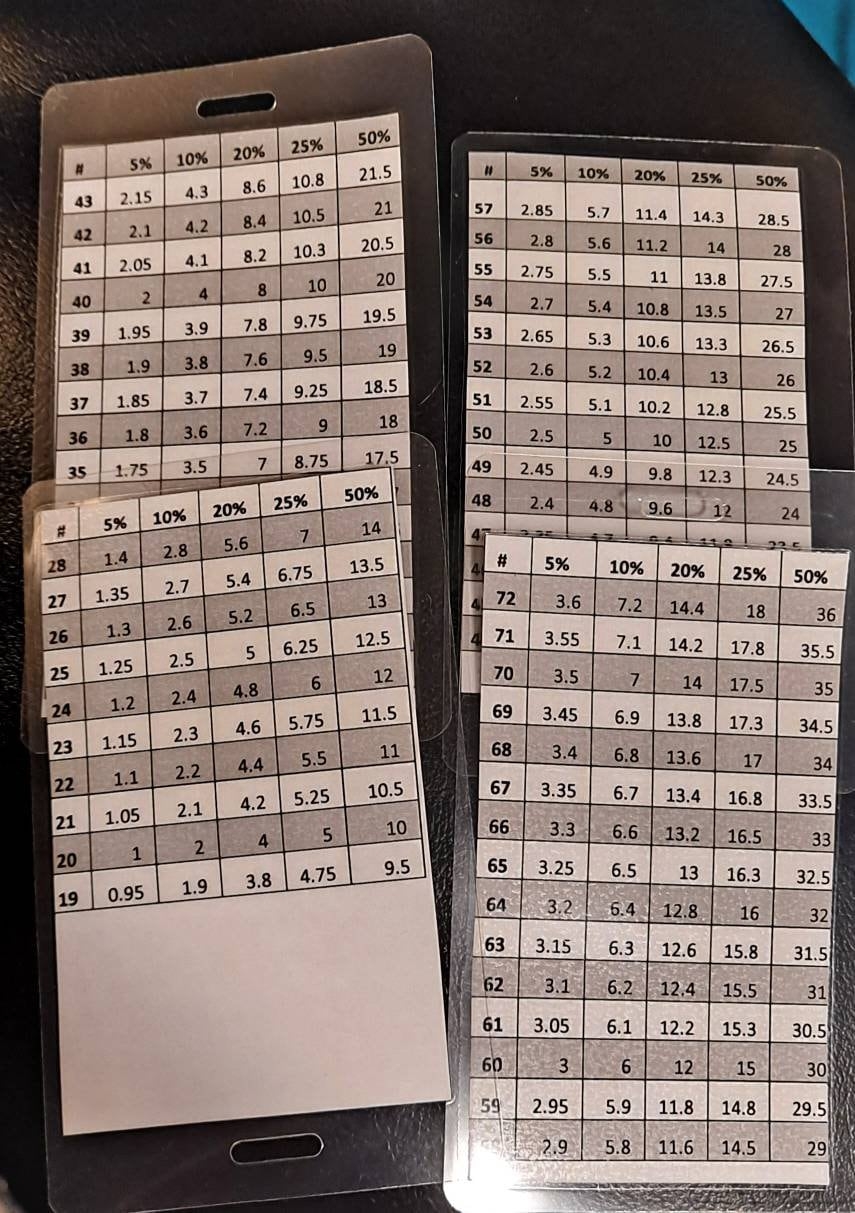 10 20 Math Cheat Sheet For EEG PSG Badge