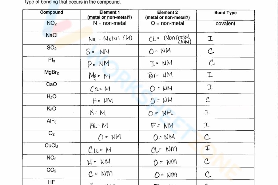10 Free Chemical Bonding Ionic And Covalent Worksheets