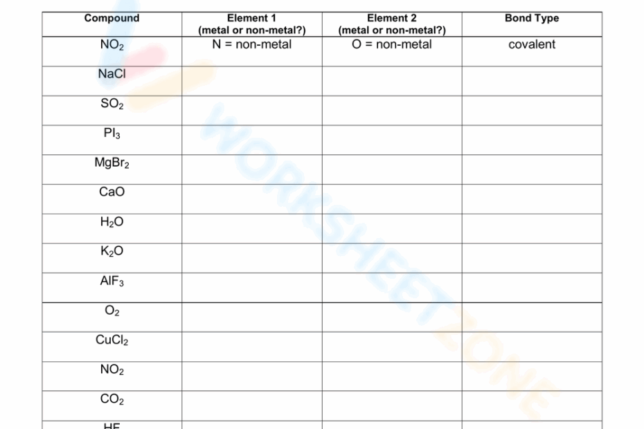 10 Free Chemical Bonding Ionic And Covalent Worksheets Worksheets Library