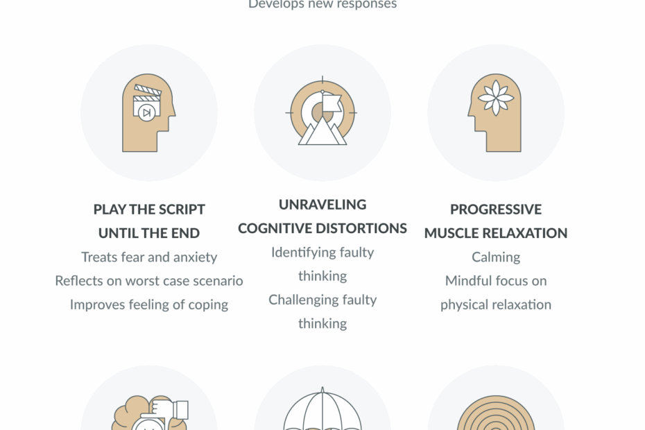 35 Powerful CBT Exercises U0026 Techniques For Therapists