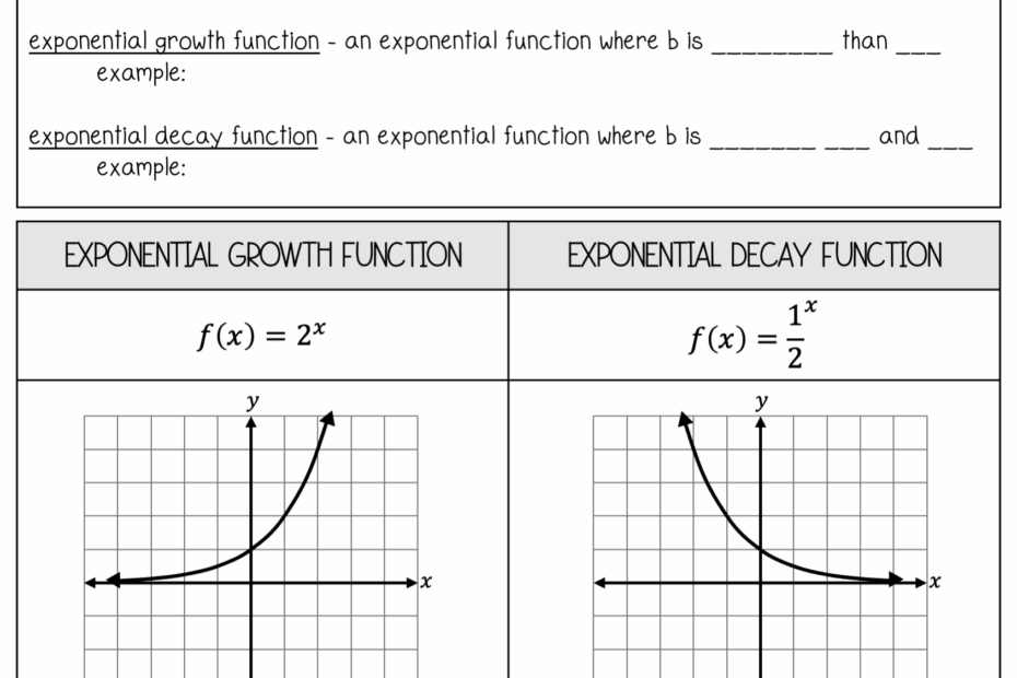 47 Math Exponential Growth Ideas In 2025 Exponential