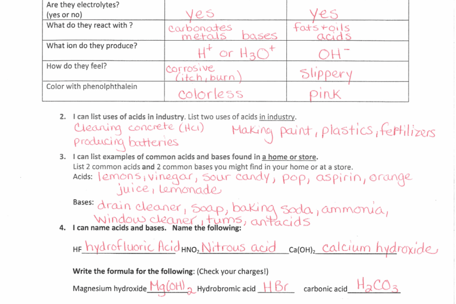 Acid And Bases Unit Worksheet With Answers Exercises Chemistry Worksheets Library