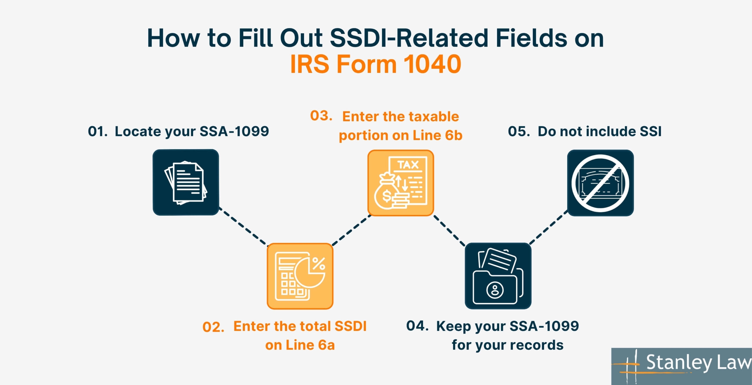 Are Social Security Disability Benefits Taxable 